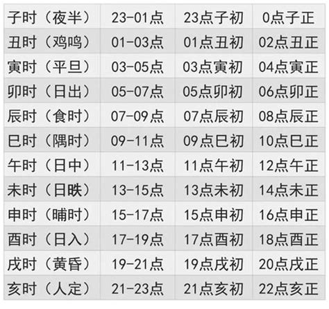 古代時程|十二时辰对照表 12时辰查询